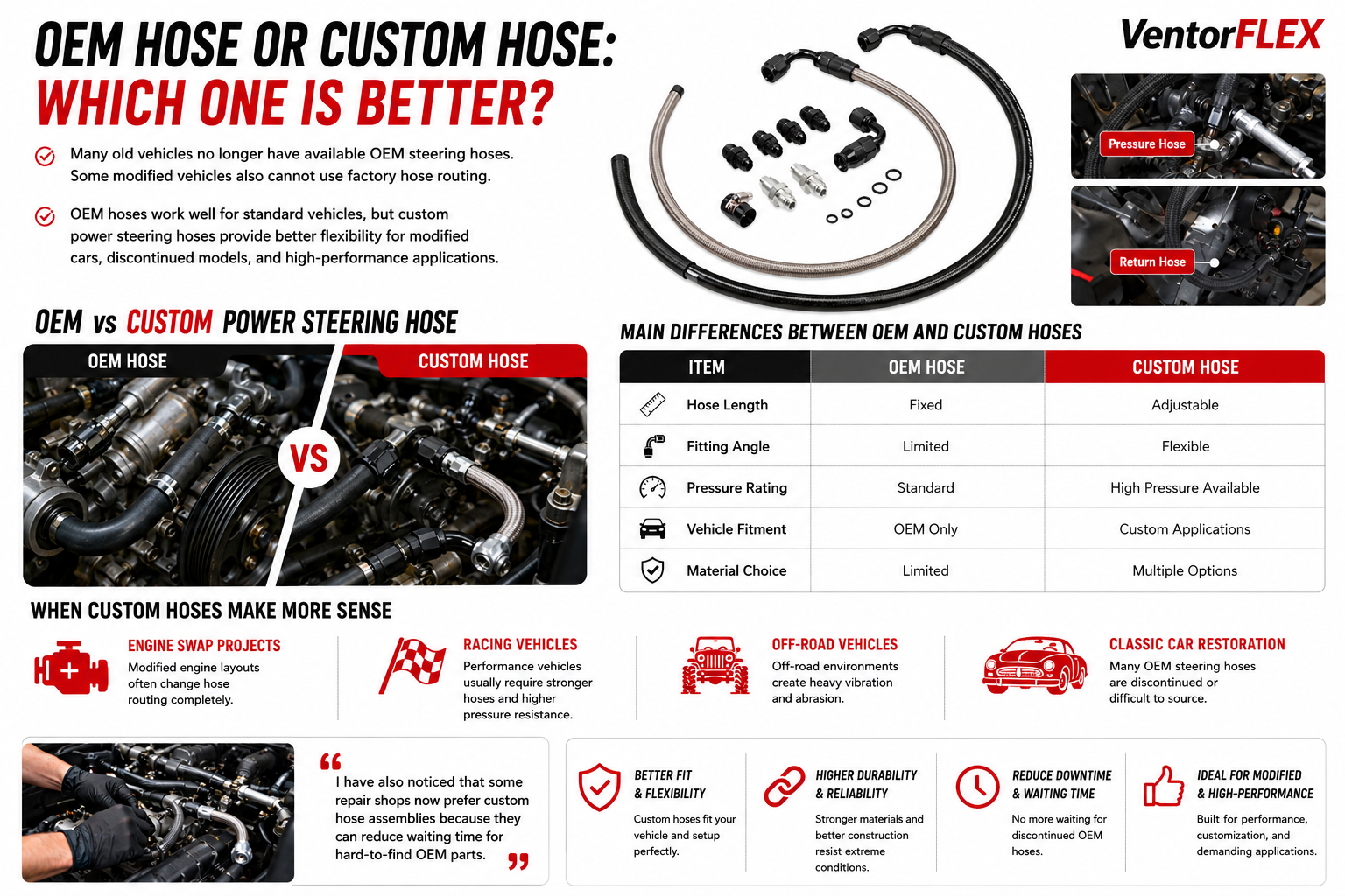 OEM vs custom power steering hose